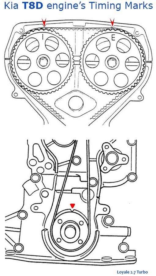 Kia Forum View Single Post Another timing belt question.